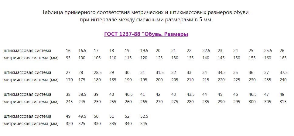 41 размер в см мужская. Метрическая таблица размеров обуви. Таблица размеров обуви метрическая штихмассовая. Размерная сетка детской обуви штрихмассовая. Размерная сетка обуви РФ.